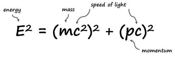 The full version of Einstein's Energy-Mass-Momentum equivalence equation.