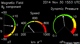 Typical solar wind measurements.